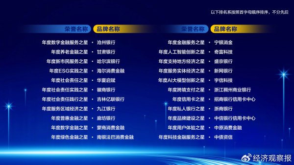 配资实盘证券配资门户 变局与新生：2025“金融之星”见证金融业转型突围